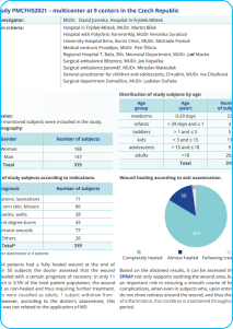 NGHIÊN CỨU PMCF PMCFHS 2021